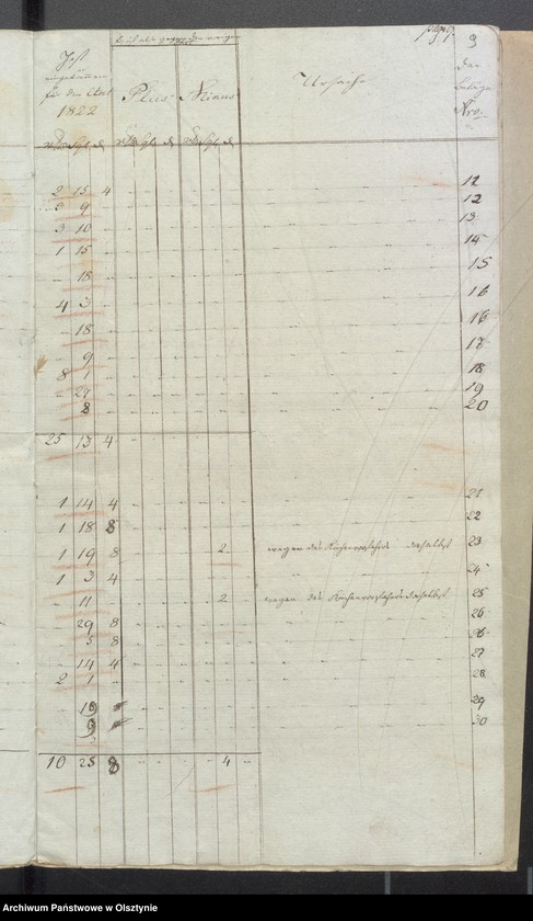 image.from.unit.number "Kobultensche Kirchen Rechnung über Einnahme und Ausgabe Geld"