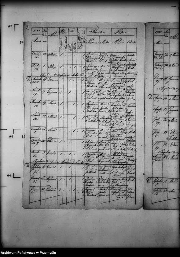 image.from.unit.number "[Kopie ksiąg metrykalnych parafii Tylawa z filią Trzciana (dekanat Dukla)]"