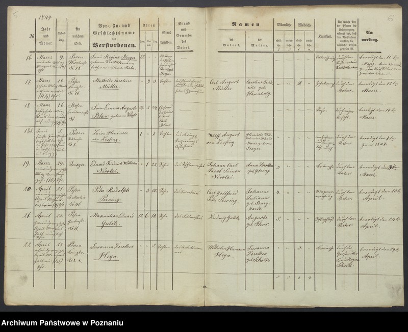 image.from.unit.number "Sterberegister"