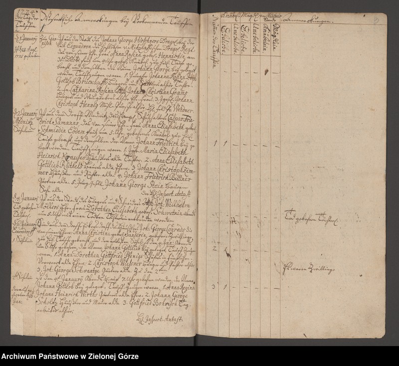 image.from.unit.number "Tauf - Buch 1774 - 1782"