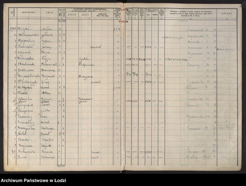 Obraz 9 z jednostki "Księga kontroli ruchu ludności (rejestr osób opuszczających gminę) Łódź, komisariat III, nr 2866-3643, nr 1-3495"