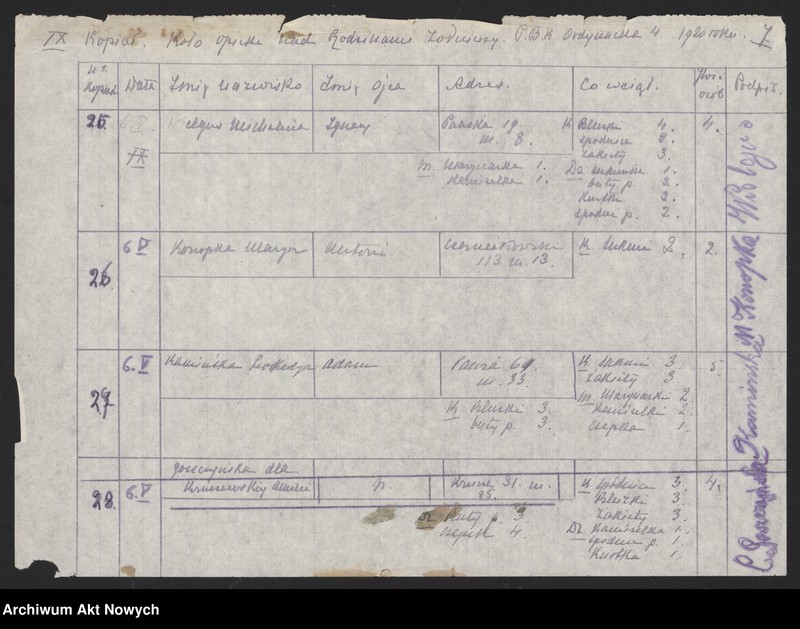 image.from.unit.number "Koło Opieki nad Rodzinami Żołnierzy w Warszawie (Pokwitowania)"