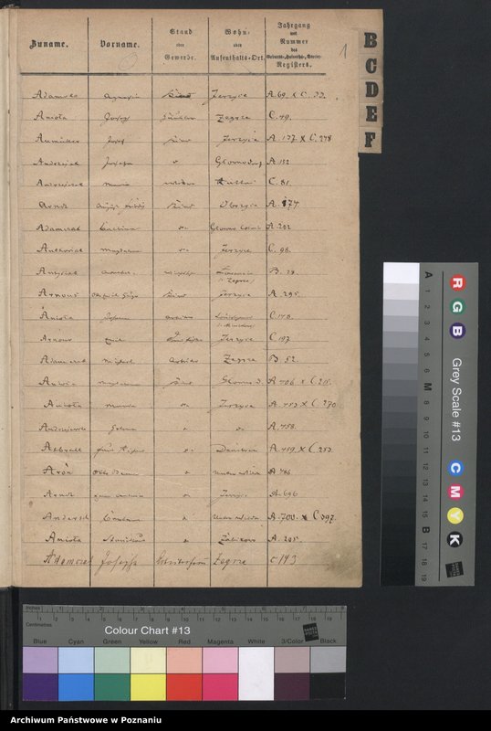image.from.unit.number "Rejestr urodzeń, małżeństw, zgonów"