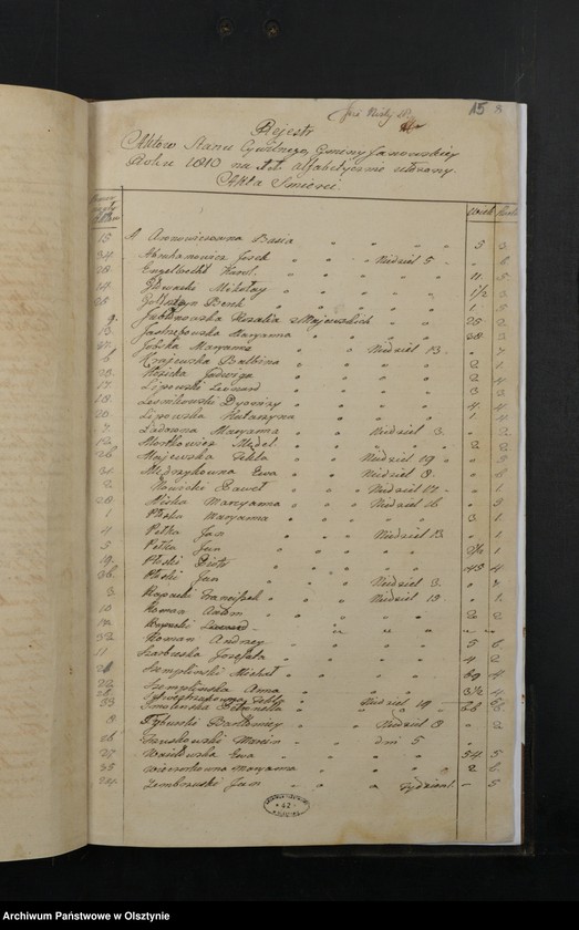 image.from.unit.number "Akta Zeyscia Gminy Janowskiey w Departamencie Płockim Powiecie Przasnyskim Spisane 1810/11"