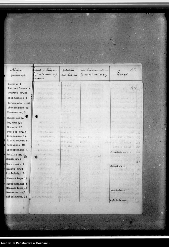 image.from.unit.number "Wykazy przysposobionych wojskowo członków Przysposobienia Wojskowego obwodu 68 pułku piechoty Września 1932-1936. Wykazy niewyszkolonych poborowych - roczniki 1919-1922. Wykazy młodzieży zamieszkałej w Miłosławiu - roczniki 1919-1922"