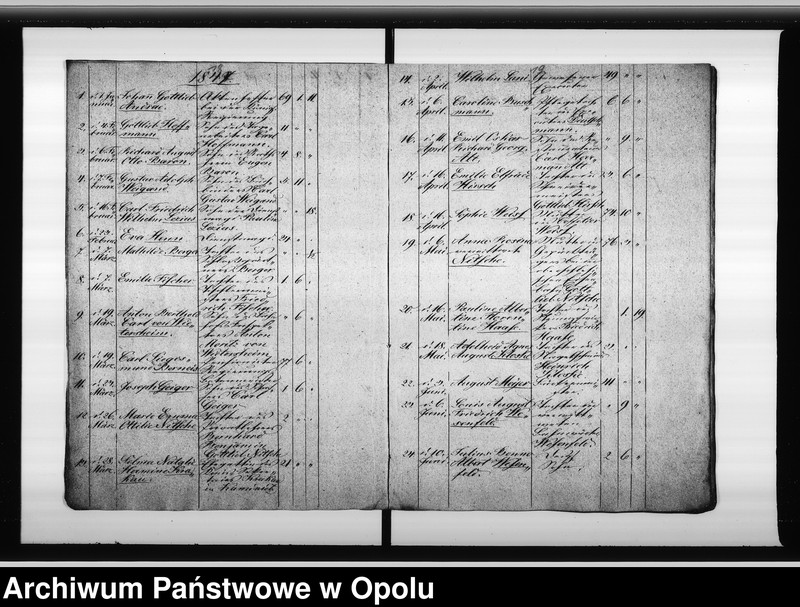 image.from.unit.number "Verzeichnis der Gestorbenen bei der Ewangelichen Gemeinde zu Oppeln vom Jahre 1843 ab bis incl[usive] 1853."