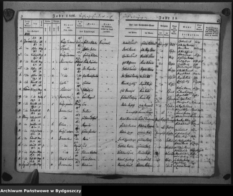 image.from.unit.number "Duplikat der Taufregister der evangelischen Stadt- und Landgemeinden Inowrazlaw Jahr 1848"
