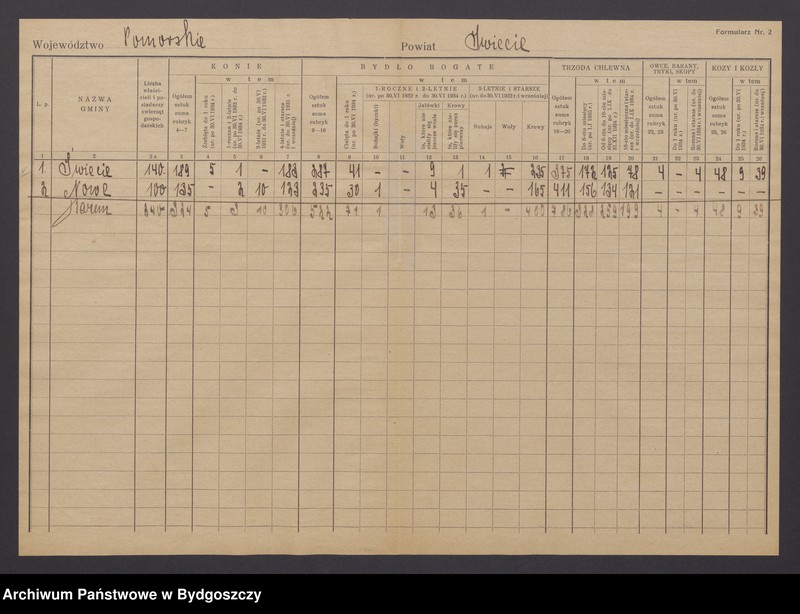 image.from.unit.number "Statystyka produkcji rolnej"