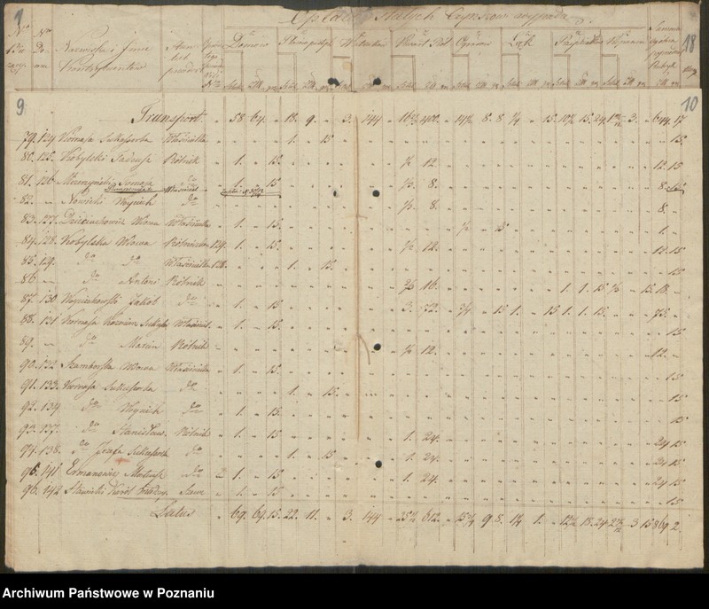 Obraz 7 z jednostki "Dezygnacja czynszów stałych przez mieszkańców chrześcijańskich miasta Jarocina Dominium tejże majętności za rok 1829 płacić się mających"