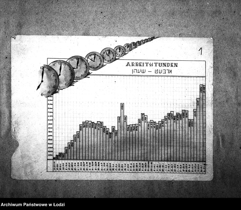 Obraz 3 z jednostki "Arbeitsstunden. Holzverbrauch. Alter und Zahl der Beschäftigten Männer und Frauen"