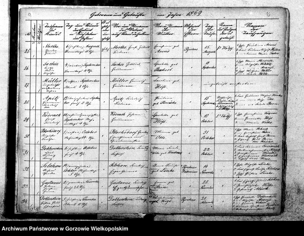 image.from.unit.number "Duplikate der Kirchenbücher von Pyrehne: Pyrehne (Pyrzany), Pyrehner Radewiese, Döllensradung (Nowiny Wielkie), Fichtwerder (Świerkocin), Hopfenbruch (Chmieliniec), Balz (Białcz), Kleinheide (Pszczelnik)"