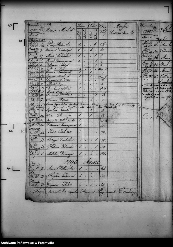 image.from.unit.number "[Kopie ksiąg metrykalnych parafii Ciechania z filiami Żydowskie i Huta Polańska (dekanat Dukla)]"