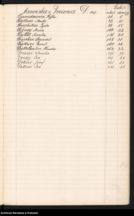 image.from.unit.number "Index wpisów zejścia osób wyznania Mojżeszowego na rok 1897"