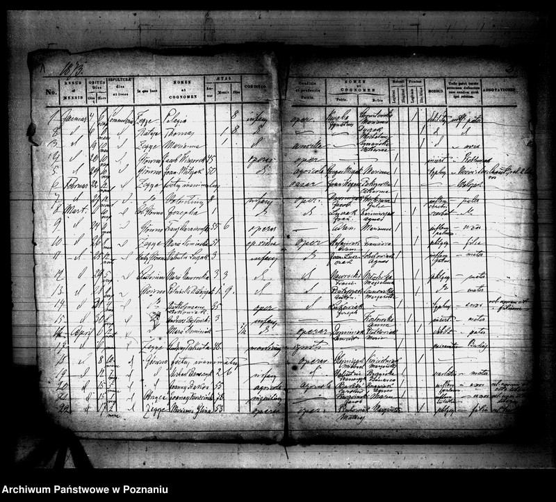 Obraz 2 z jednostki "Księga zgonów"