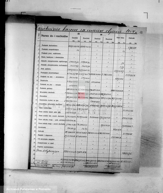 Obraz 14 z jednostki "Podatki komunalne miasta Kcyni"