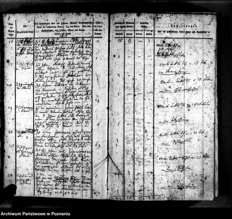 Obraz 9 z jednostki "Sterbenbuch"