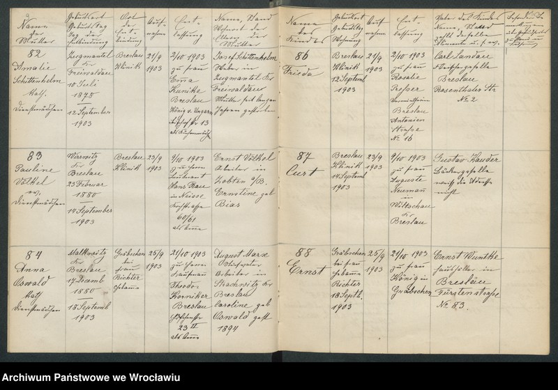 image.from.unit.number "Aufnahmebücher des früh. Kiserl. Kinderheims in Gräbschen"