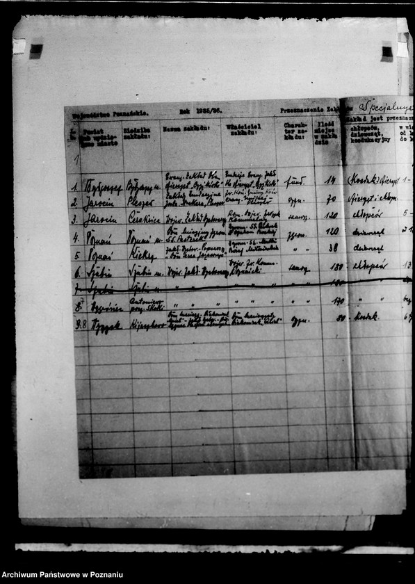 Obraz 5 z jednostki "/Zakłady specjalne/ wykazy"