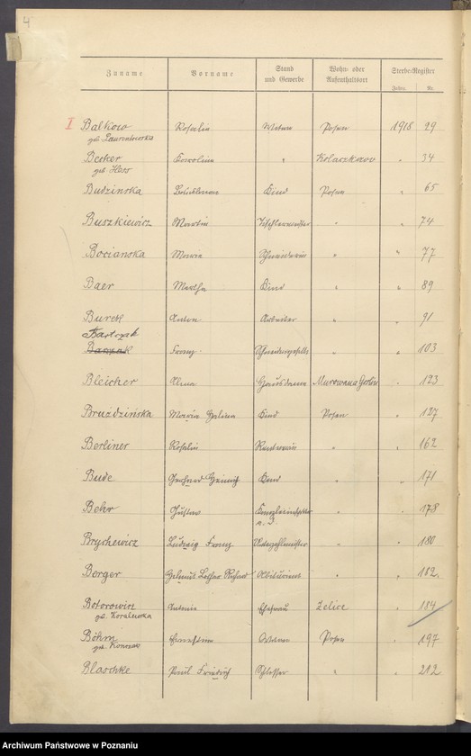 Obraz 6 z jednostki "Spis alfabetyczny zgonów za 1918"