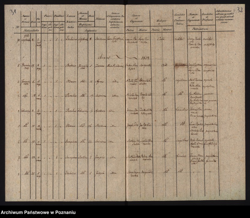 image.from.unit.number "Duplikat urodzonych"