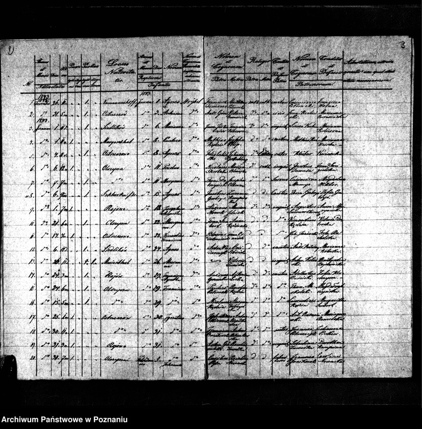 image.from.unit.number "Duplikaty urodzonych, zmarłych i zaślubionych"