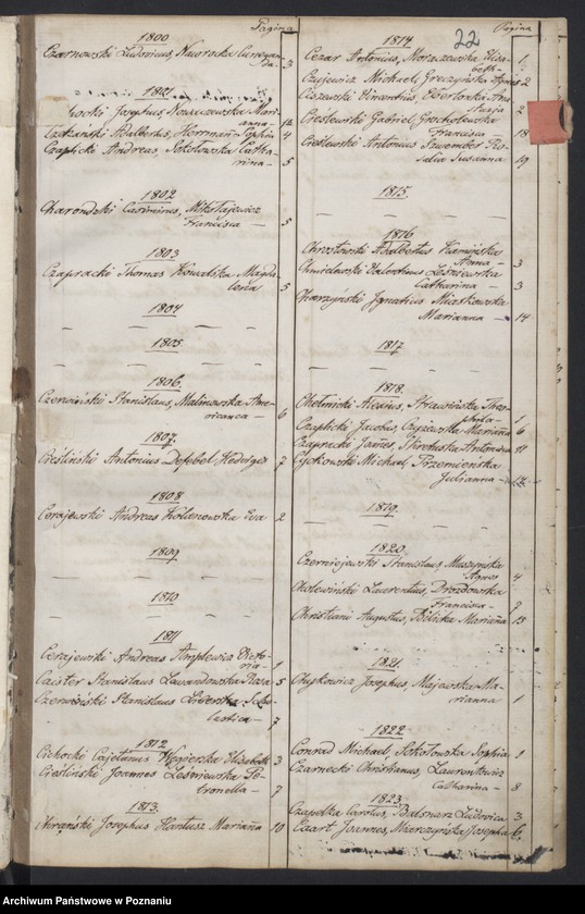 Obraz 15 z jednostki "Indeks małżeństw"