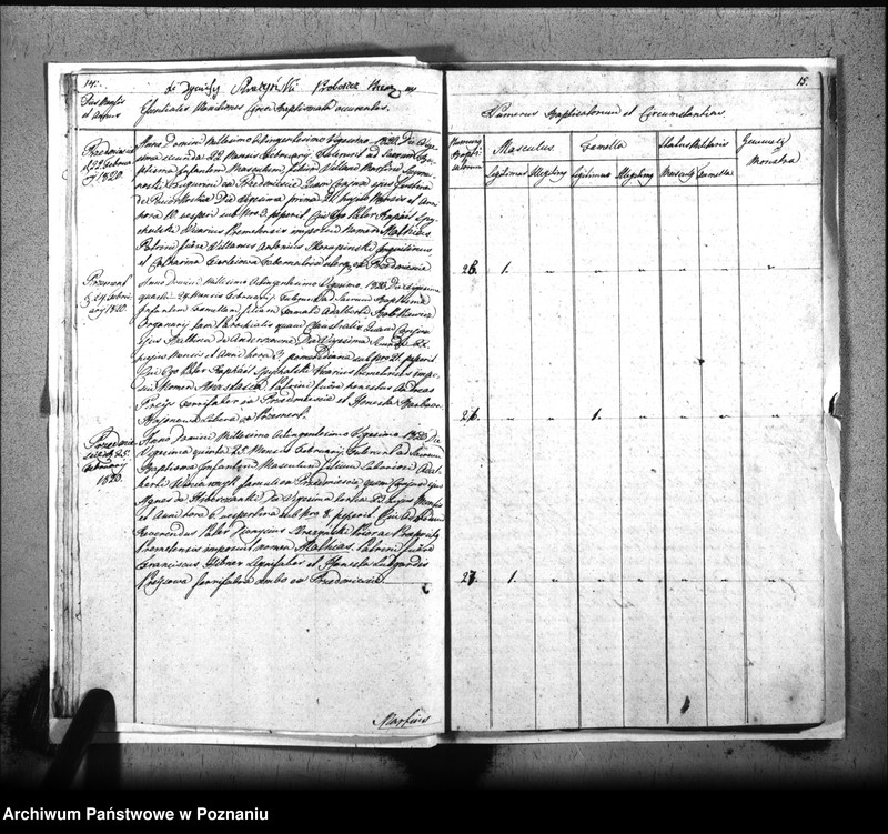 image.from.unit.number "Liber baptisatorum, copulatorum, mortuorum"