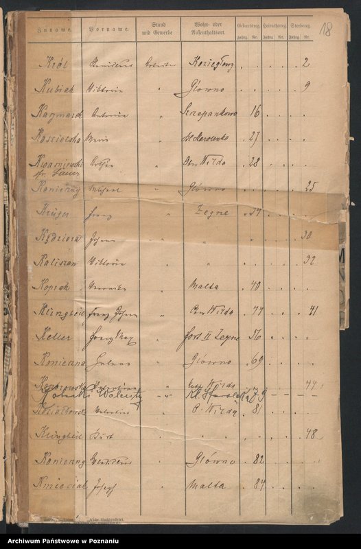 image.from.unit.number "Spis alfabetyczny urodzeń, małżeństw, zgonów"