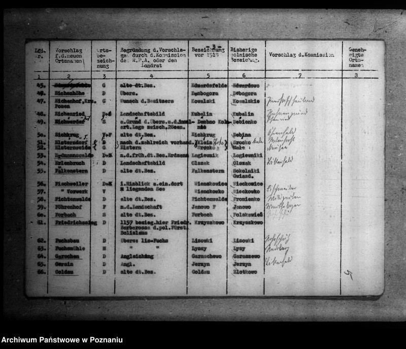 Obraz 9 z jednostki "Zmiany nazw miejscowości w powiecie poznańskim"
