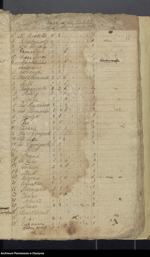 image.from.unit.number "Rechnung über die Einnahme und Ausgabe der evangelkischen Kirchenkasse zu Wartenburg"