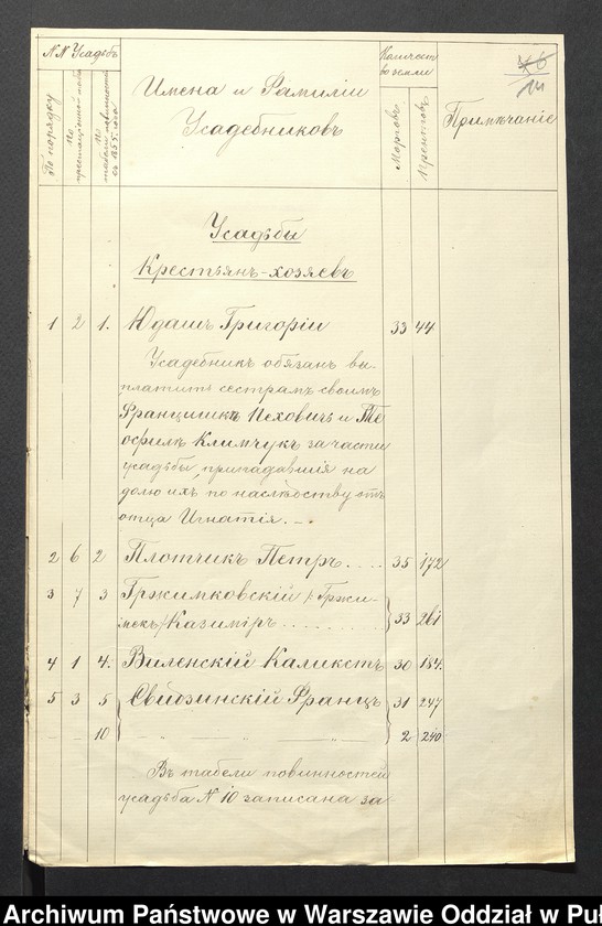 image.from.unit.number "O urządzaniu chłopów wsi Gaczkowo, wchodzących w skład byłej ekonomi Brok, gm.Orło"