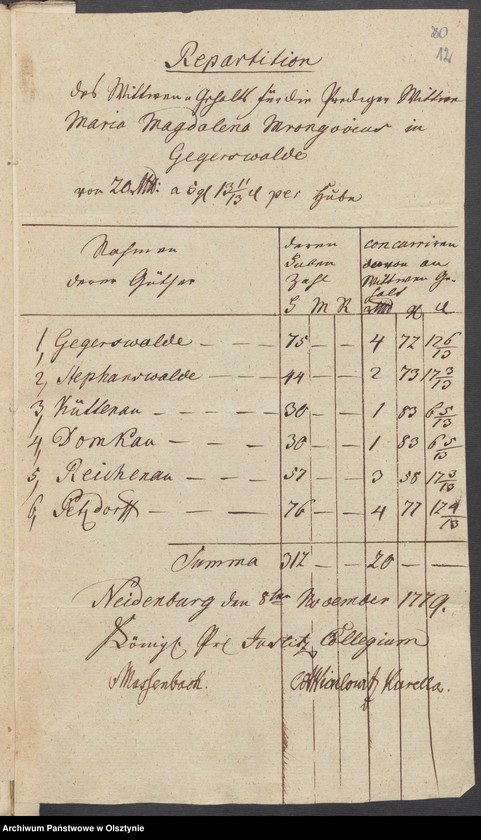 image.from.unit.number "In S. [Sachen] der Pfarr=Wittwe Mrongovius zu Geyerswalde [Gierzwałd] wegen ihres Wittwen=Gehalts"