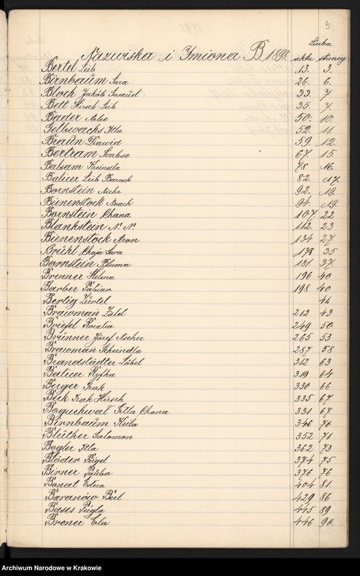 image.from.unit.number "Index wpisów zejścia osób wyznania Mojżeszowego na rok 1898"