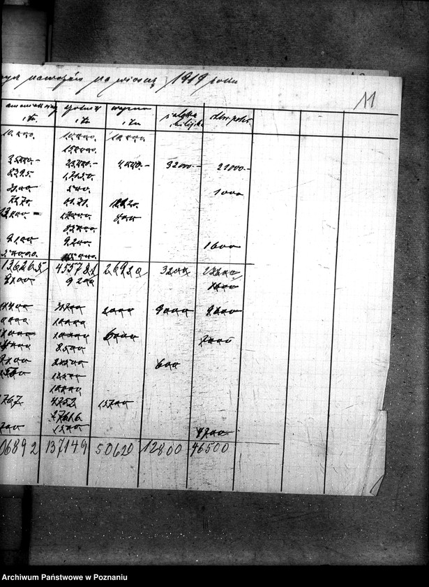 Obraz 16 z jednostki "Ilość sztucznych nawozów na składzie"