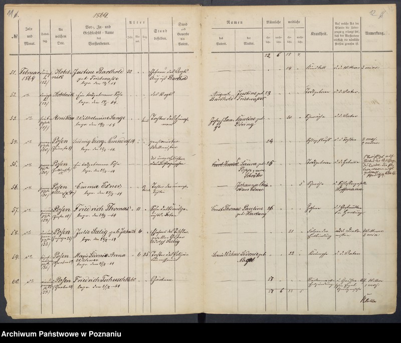 Obraz 10 z jednostki "Sterbenbuch"