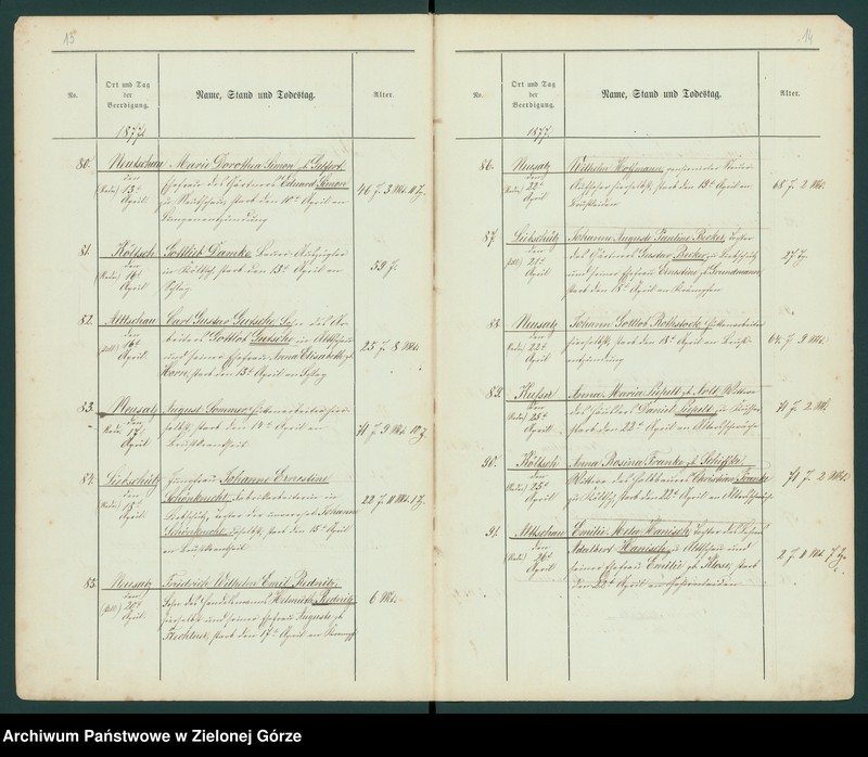 image.from.unit.number "Neusalz. Beerdigungs - Register 1877"