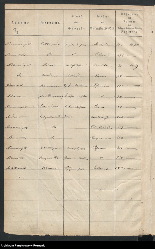 image.from.unit.number "Alfabetyczny spis zgonów"