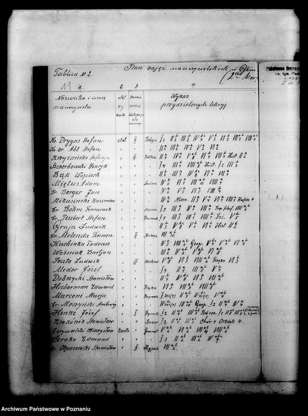 Obraz 14 z jednostki "Państwowe Gimnazjum imienia Paderewskiego- Poznań"