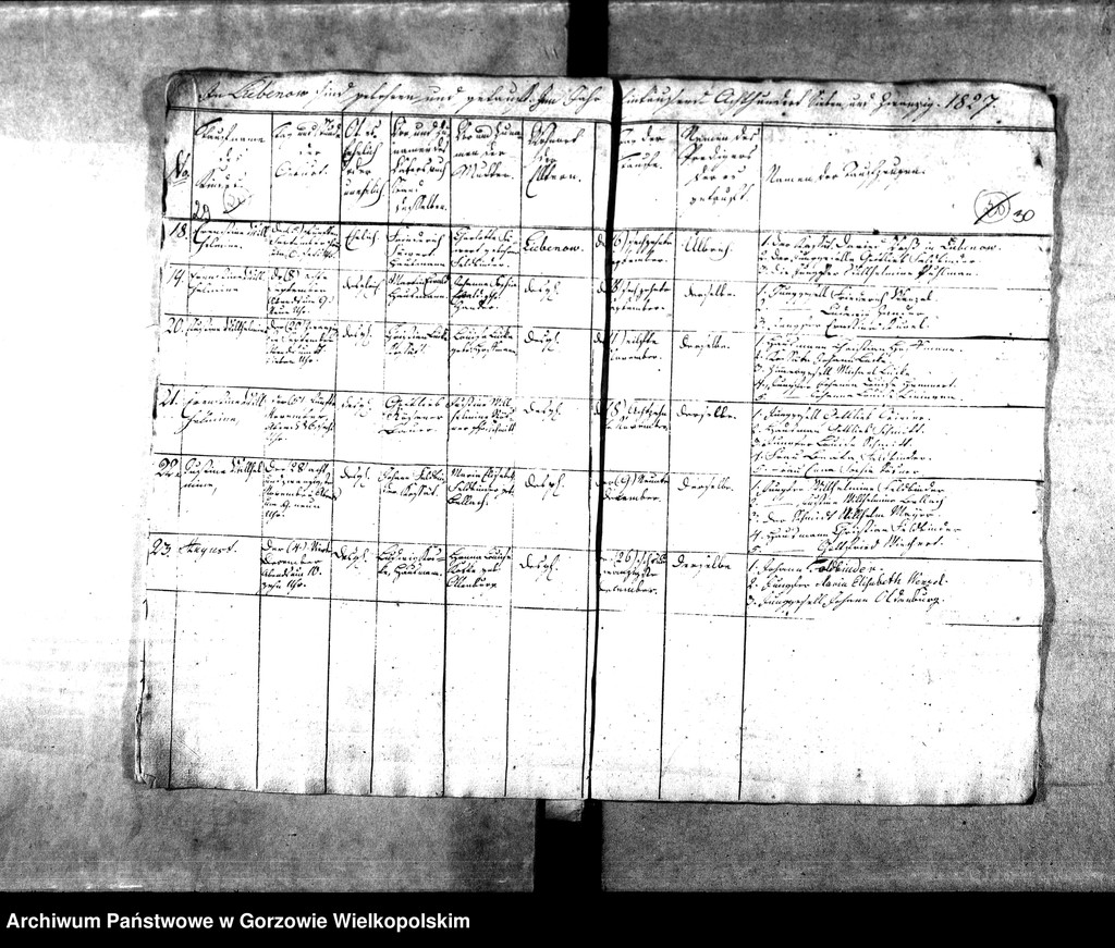 image.from.unit.number "Duplikate der Kirchenbücher von der Parochie Liebenow (Lubno)"