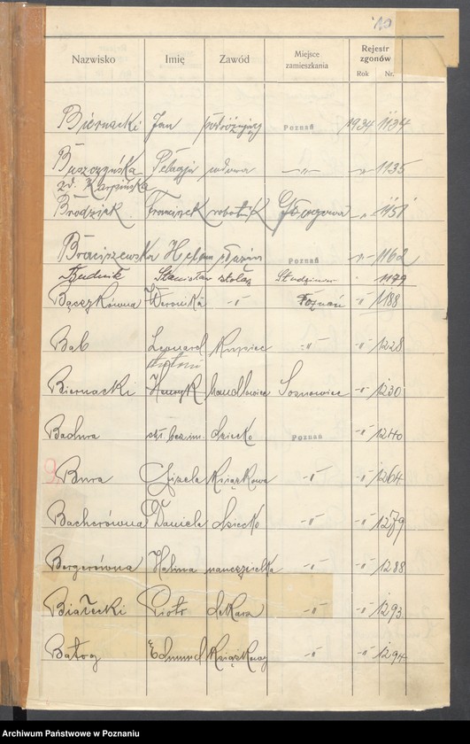 Obraz 12 z jednostki "Spis alfabetyczny zgonów za 1934"