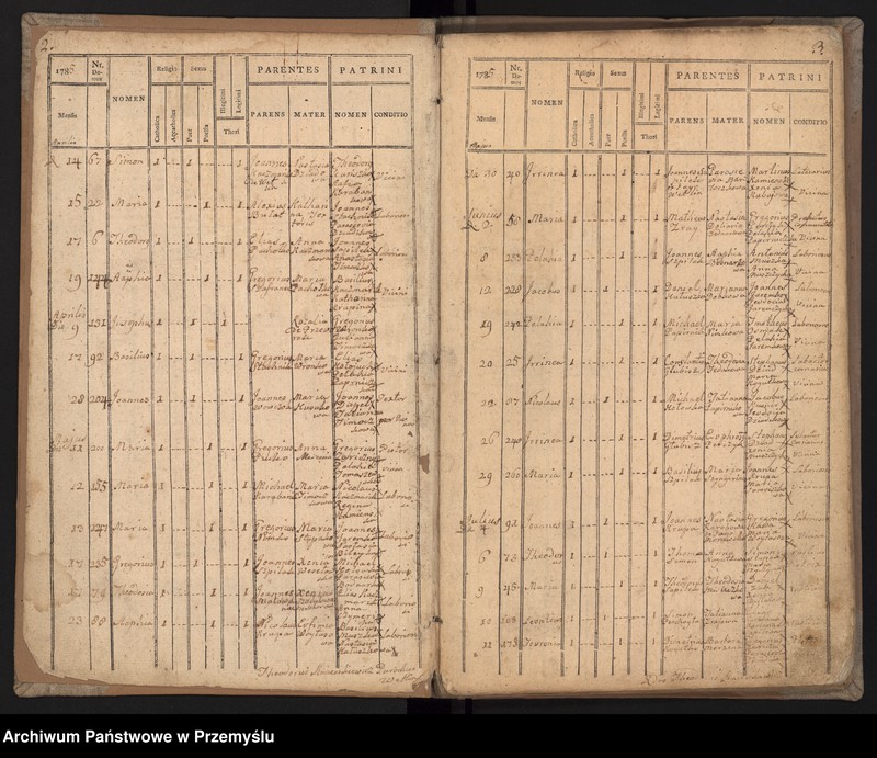 Obraz z jednostki "Liber natorum pro parochia Wetlin [Księga urodzeń dla parafii Wietlin]"