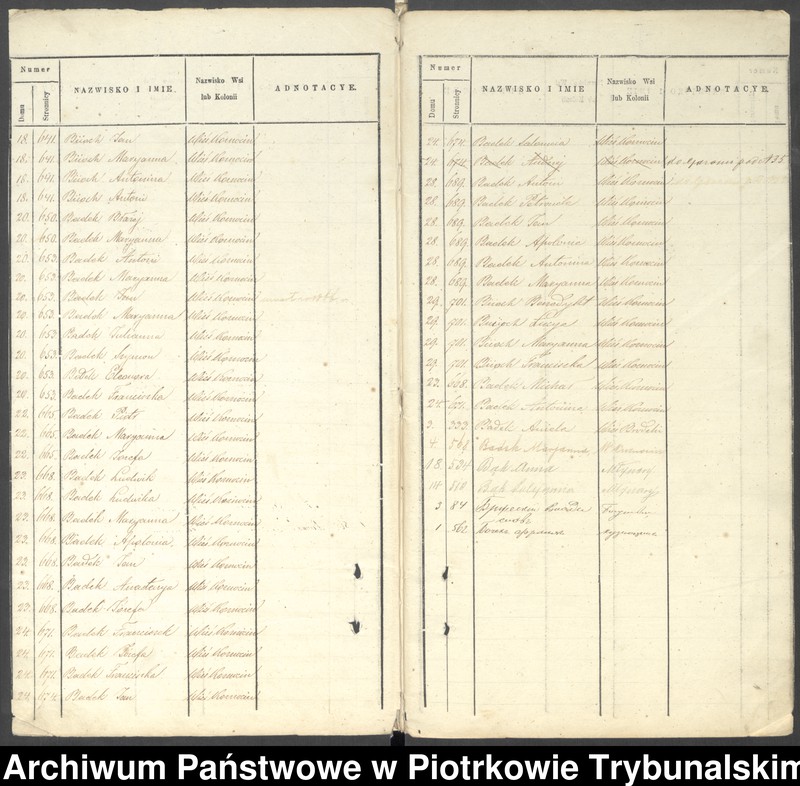 image.from.unit.number "Księga ludności stałej wsi Forwark Bogusławice, Bogusławice, Brudaki, Świątniki, Młynary, Kuznocin"