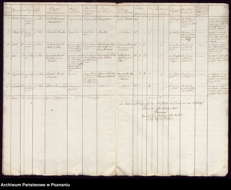 Obraz 7 z jednostki "Duplikat der Getrauten, Getauften, Verstorbenen"