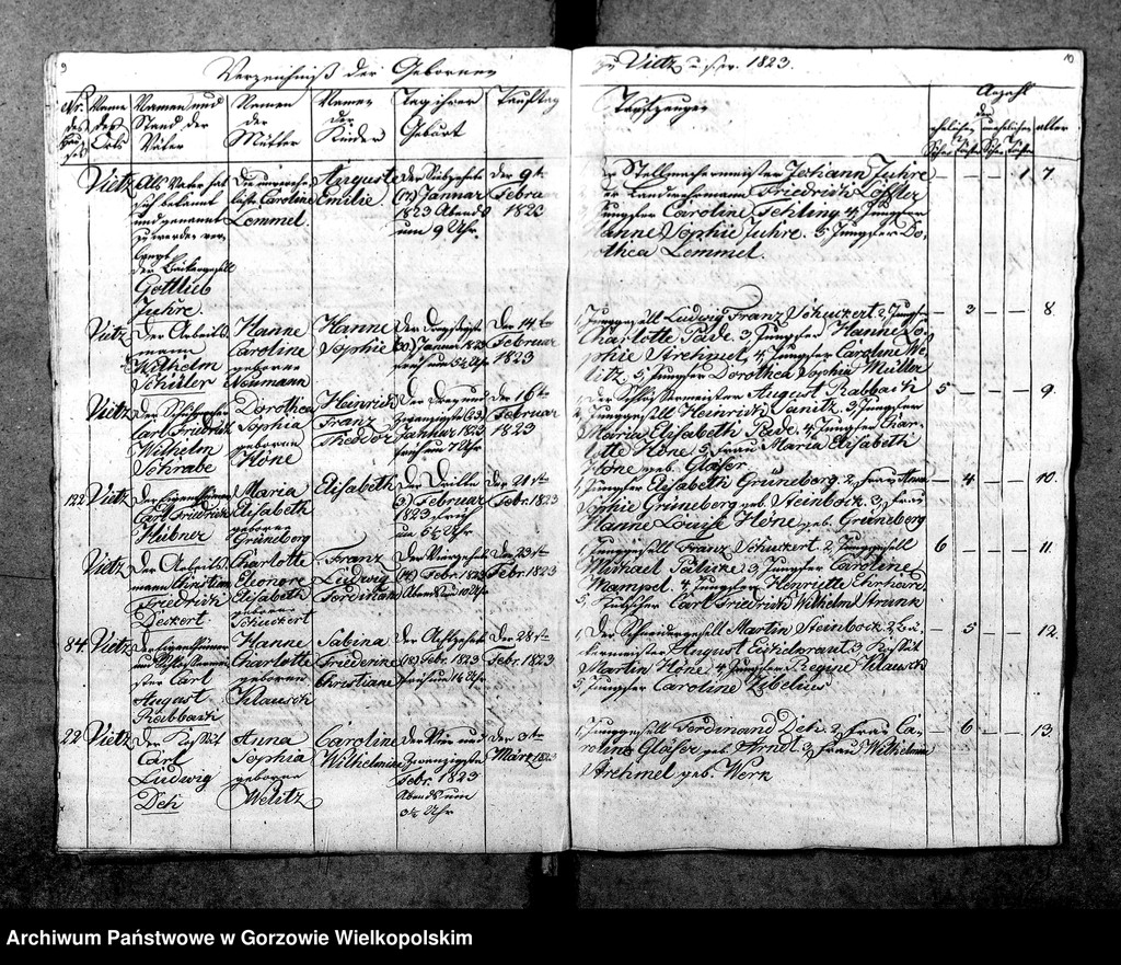 image.from.unit.number "Duplikate der Kirchenbücher von Vietz: Vietz (Witnica), Massin (Mosina)"