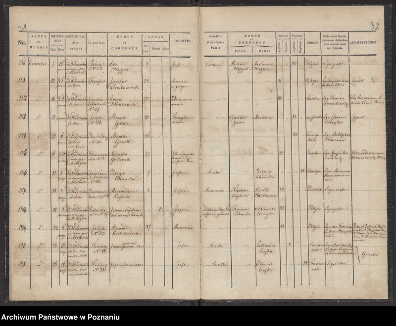 Obraz 18 z jednostki "Księga zgonów"