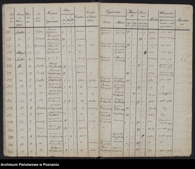 Obraz 17 z jednostki "Spis zgonów"