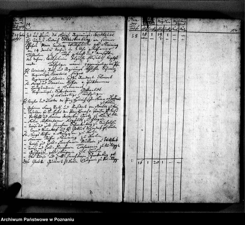 Obraz 17 z jednostki "Taufbuch"