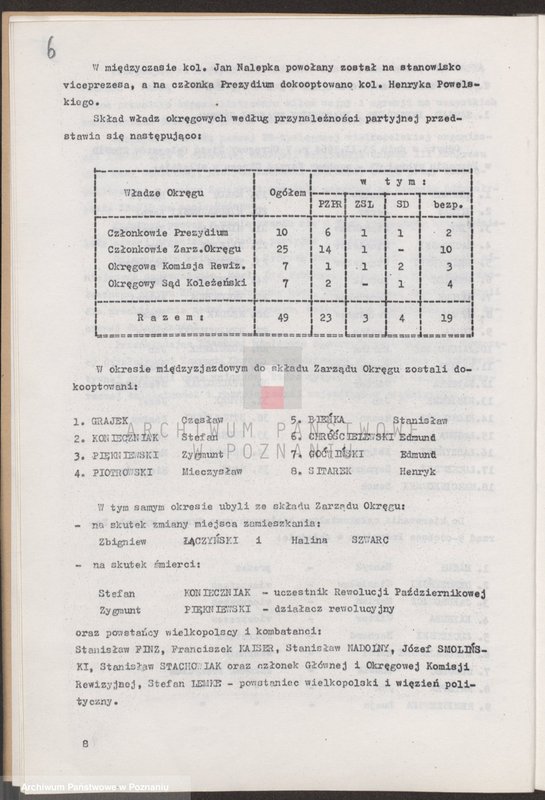 Obraz 16 z jednostki "Materiały sprawozdawcze na Vl Okręgowy Zjazd Delegatów Związku Bojowników o Wolność i Demokrację w Poznaniu."