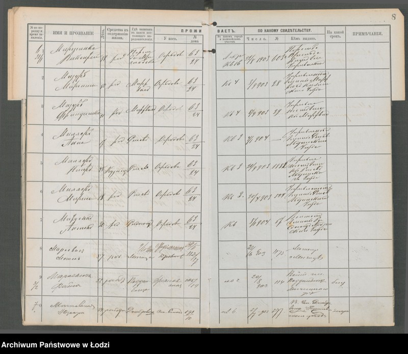 Obraz 10 z jednostki "[Księga ludności niestałej m. Łodzi policyjnego uczastku (rewiru) na 1904 r., lit. M, N, O, P]"