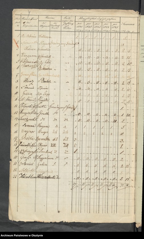 image.from.unit.number "Acta des engern Ausschußes für Errichtung eines Standbildes Sr. [Seiner] Majestät des Königes Friedrich Wilhelm des Dritten. Die Beitrags-Zeichungen in dem landrätlichen Graudenz [Grudziądz] Kreise"
